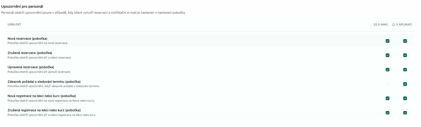 Upozornění pro personál