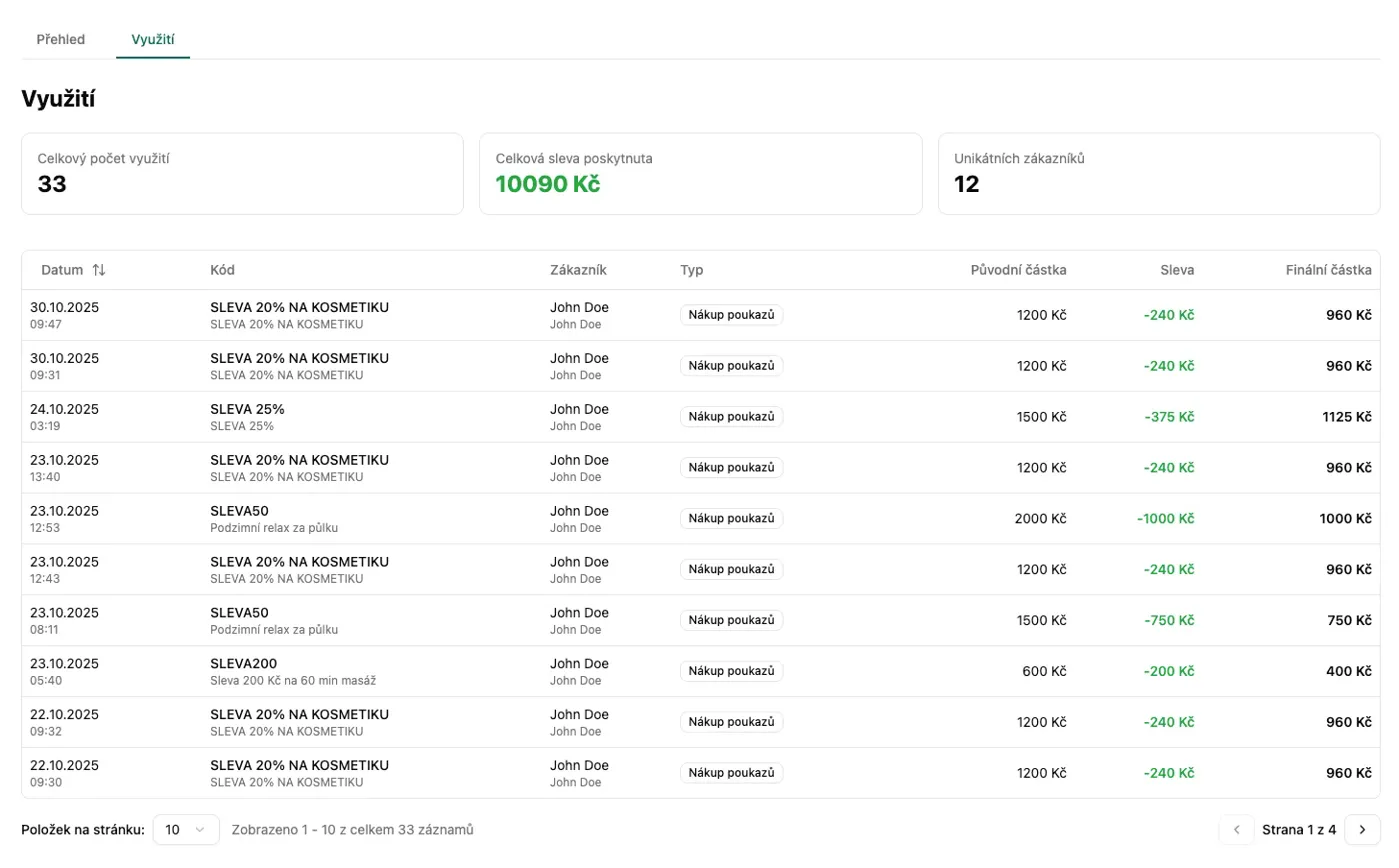 Využití promo kódů - statistiky