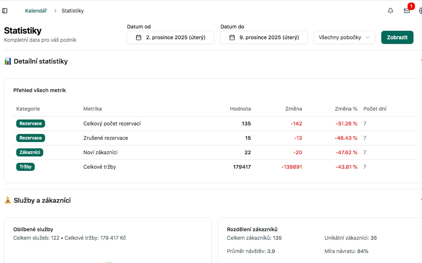 Detailní statistiky