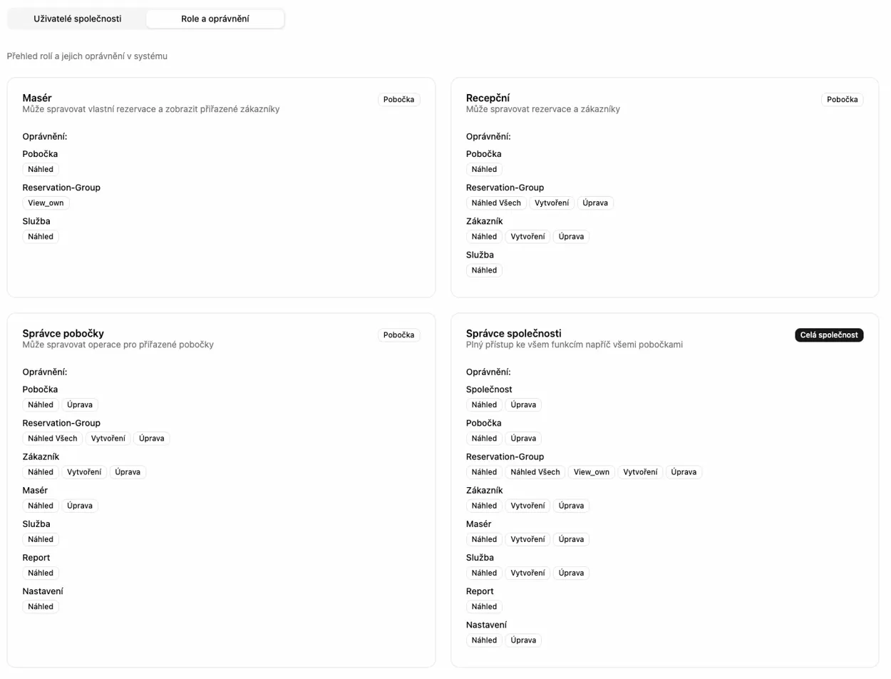 Role a oprávnění