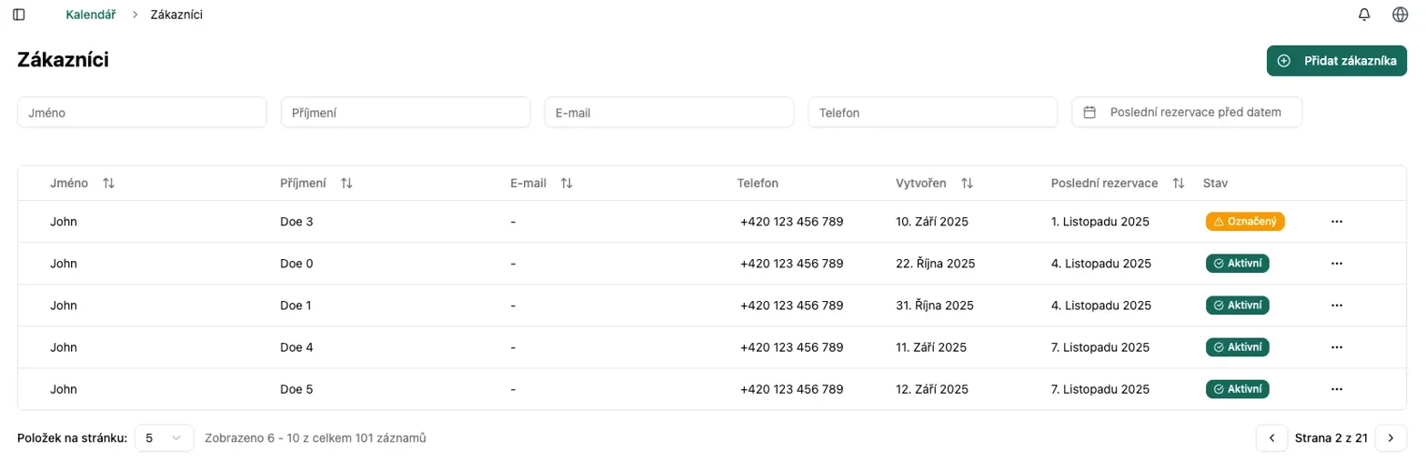 Přehled zákazníků