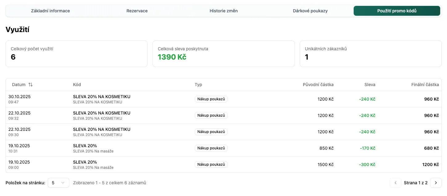 Použité promo kódy